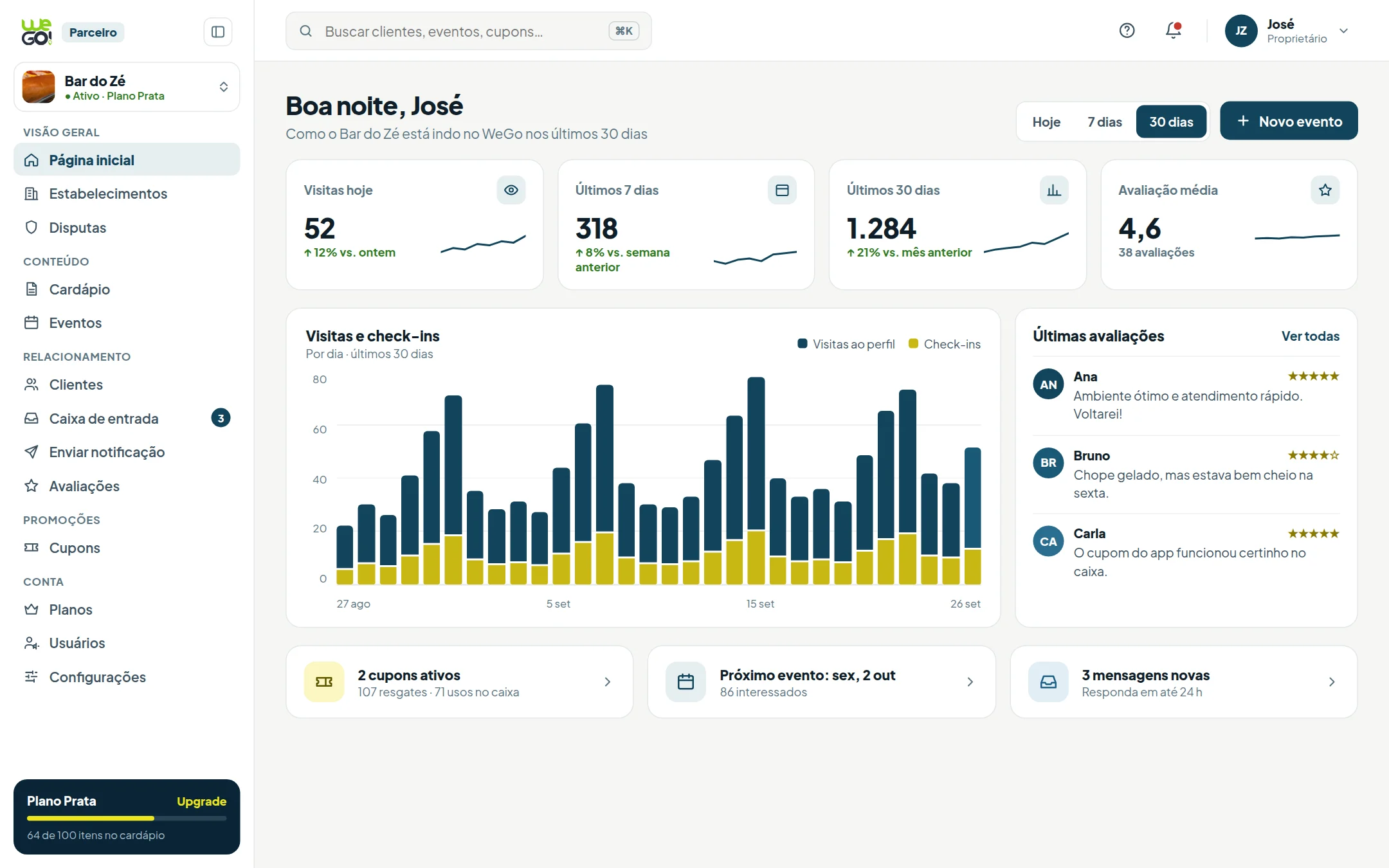 Tela do painel do parceiro WeGo: dashboard com visitas e check-ins